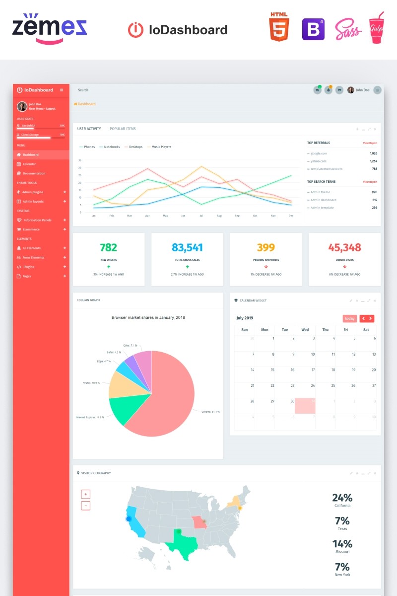 IoDashboard - интуитивно понятная панель инструментов