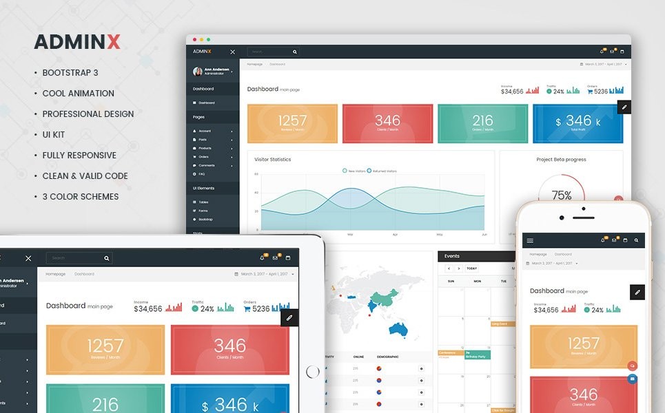 AdminX - адаптивный бутстрап Twitter