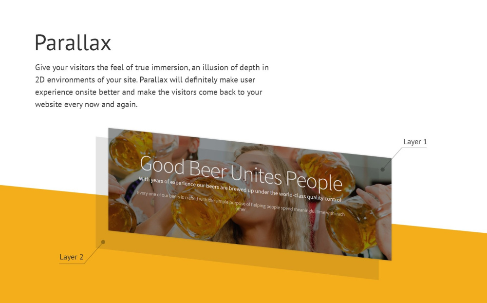 Пивоварня - пивоварня адаптивная