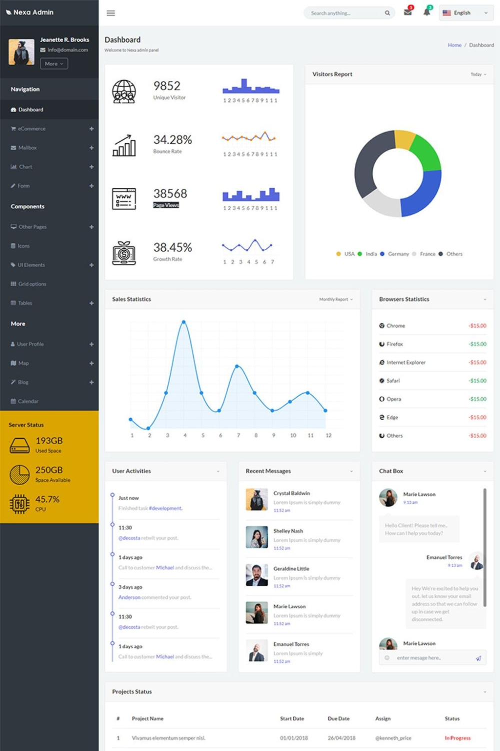 Nexa - Bootstrap 4 Dashboard